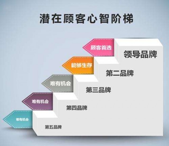 品牌策劃公司的關(guān)鍵是什么？百度百科|深圳品牌策劃