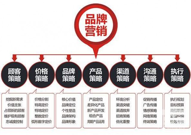 深圳品牌策劃推廣怎么樣？