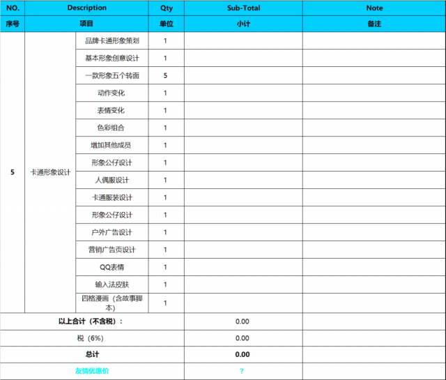 農業產品品牌策劃設計怎么收費？-費用內容明細表