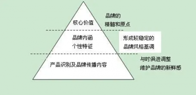 企業品牌設計的價值是什么？