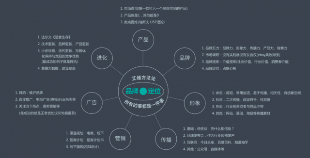 什么是品牌全案策劃？深圳哪家品牌設計公司專業？