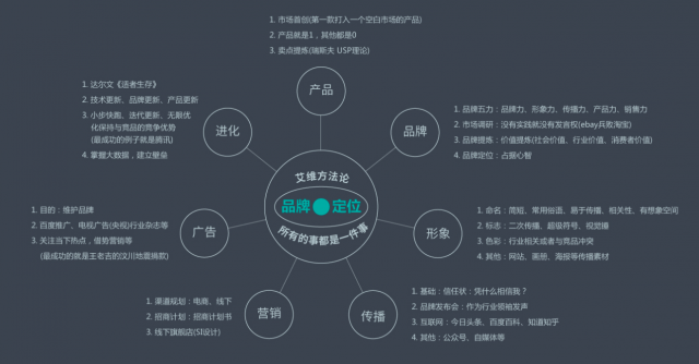 品牌設計一般分幾步做，為你揭秘品牌設計的全過程