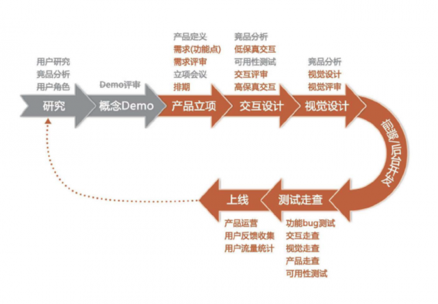 品牌設計的關聯性是指：連接品牌與消費者的橋梁