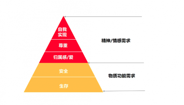 通過產品品牌設計到品牌背后的故事和情感：