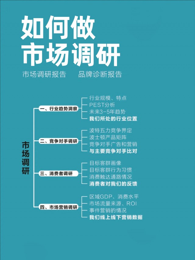 一套完整品牌策劃方案，強烈建議收藏！