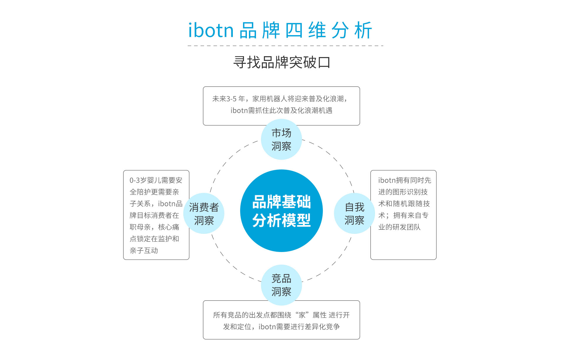 IBOTN愛(ài)蹦機(jī)器人品牌全案策劃設(shè)計(jì)作品案例